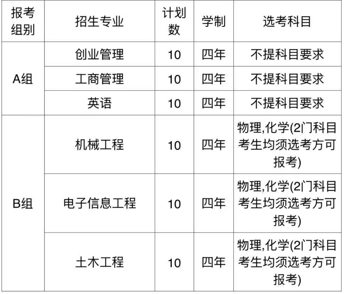 学校“三位一体”综合评价招生面向浙江省招生，总计划数为60人