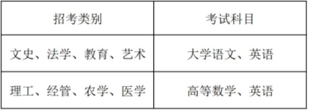 浙江工商大学杭州商学院2025年专升本招生计划