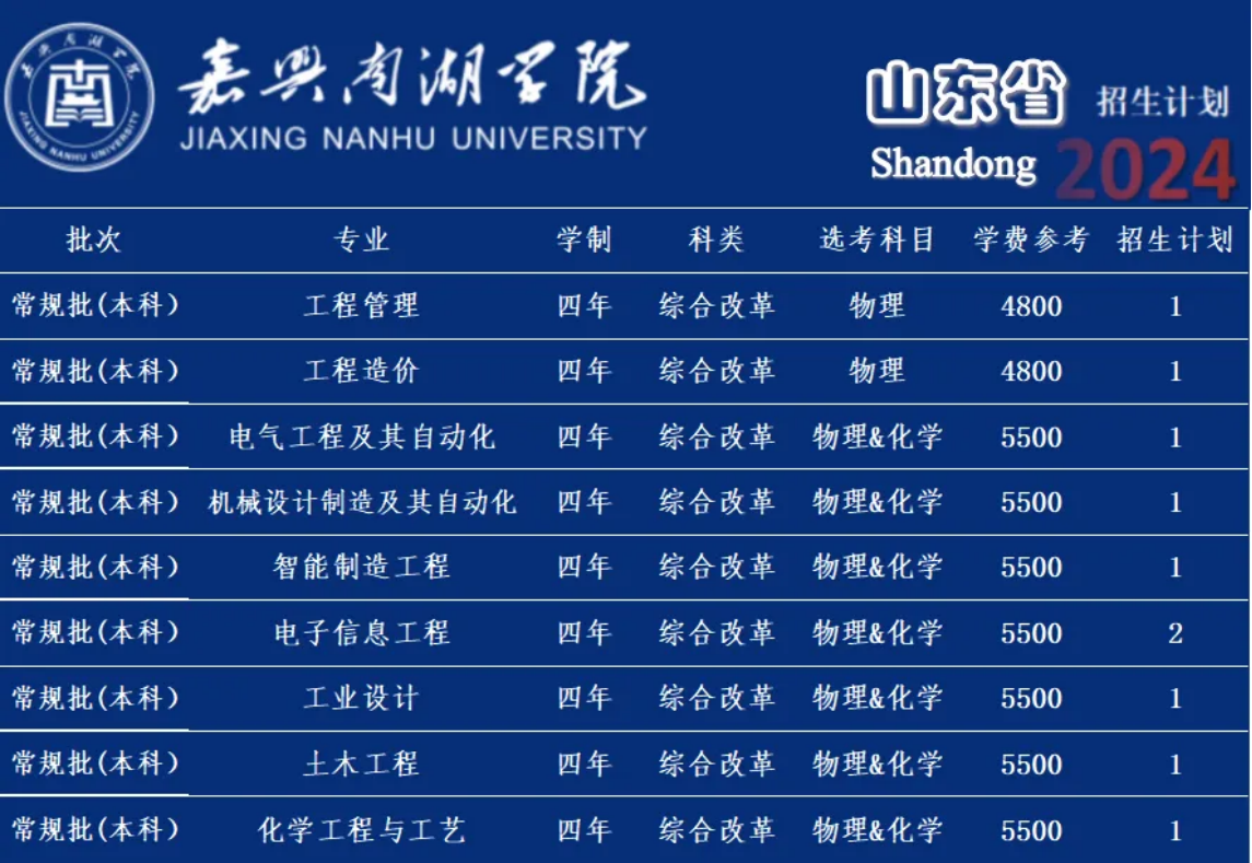 嘉兴南湖学院－2024年招生计划