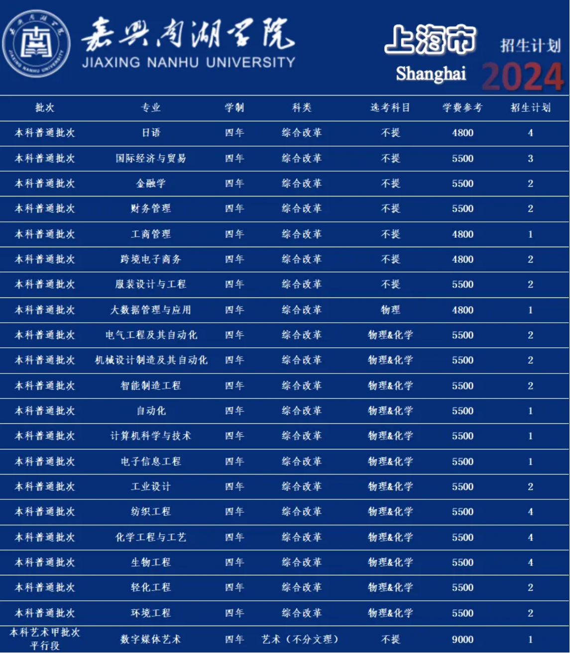嘉兴南湖学院－2024年招生计划