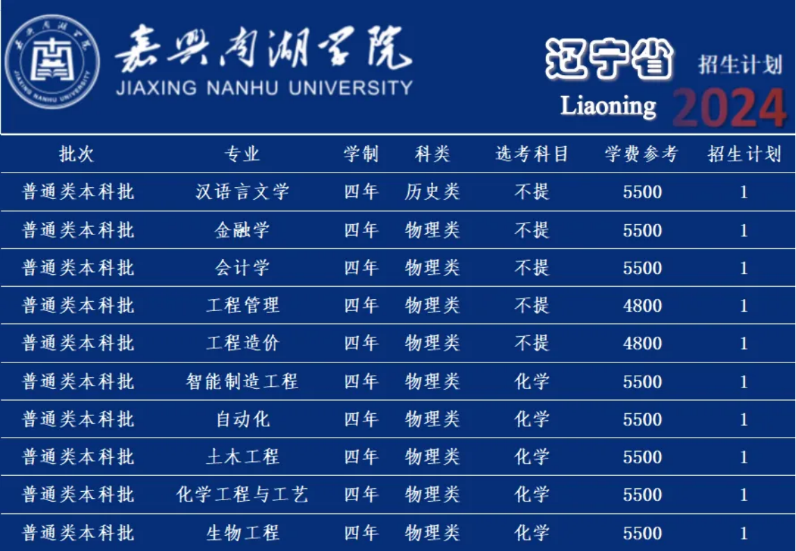 嘉兴南湖学院－2024年招生计划