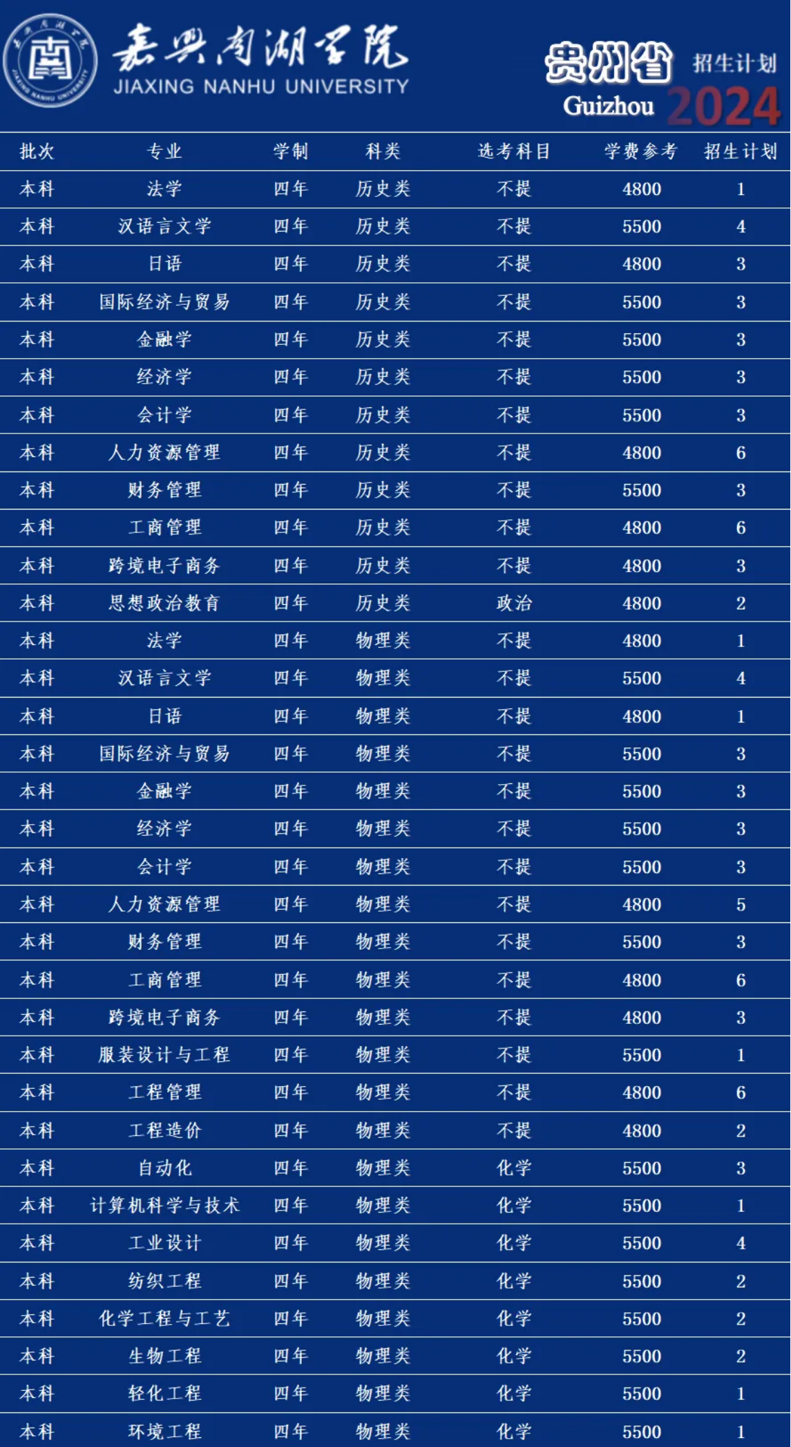 嘉兴南湖学院－2024年招生计划