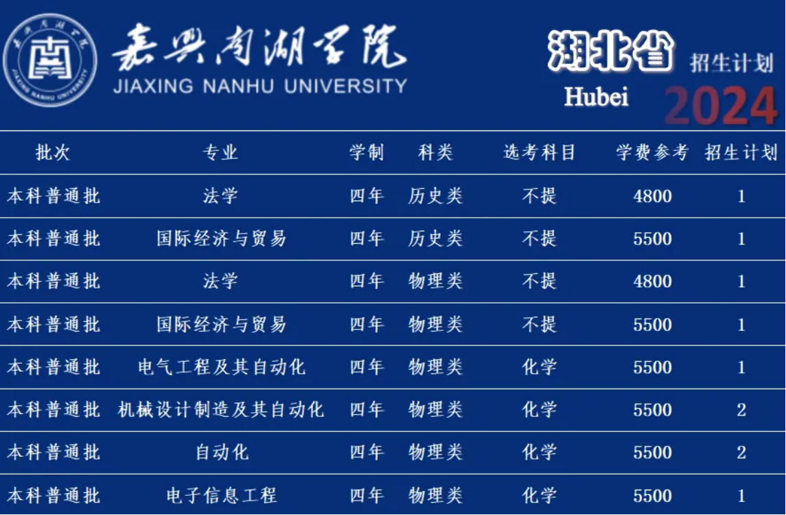 嘉兴南湖学院－2024年招生计划