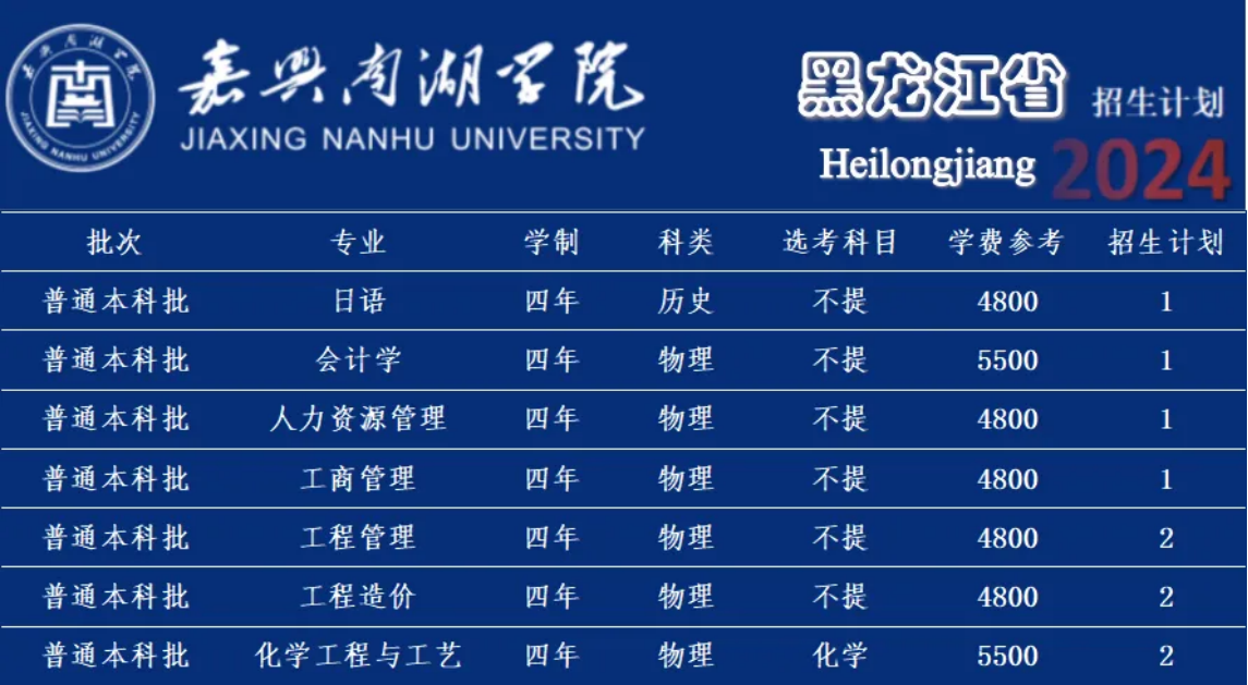 嘉兴南湖学院－2024年招生计划