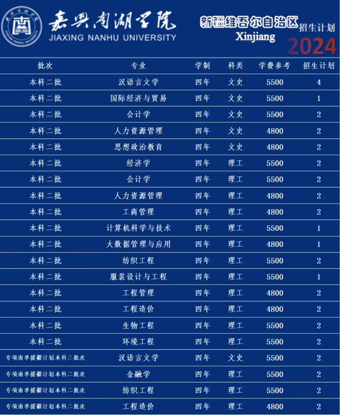嘉兴南湖学院－2024年招生计划