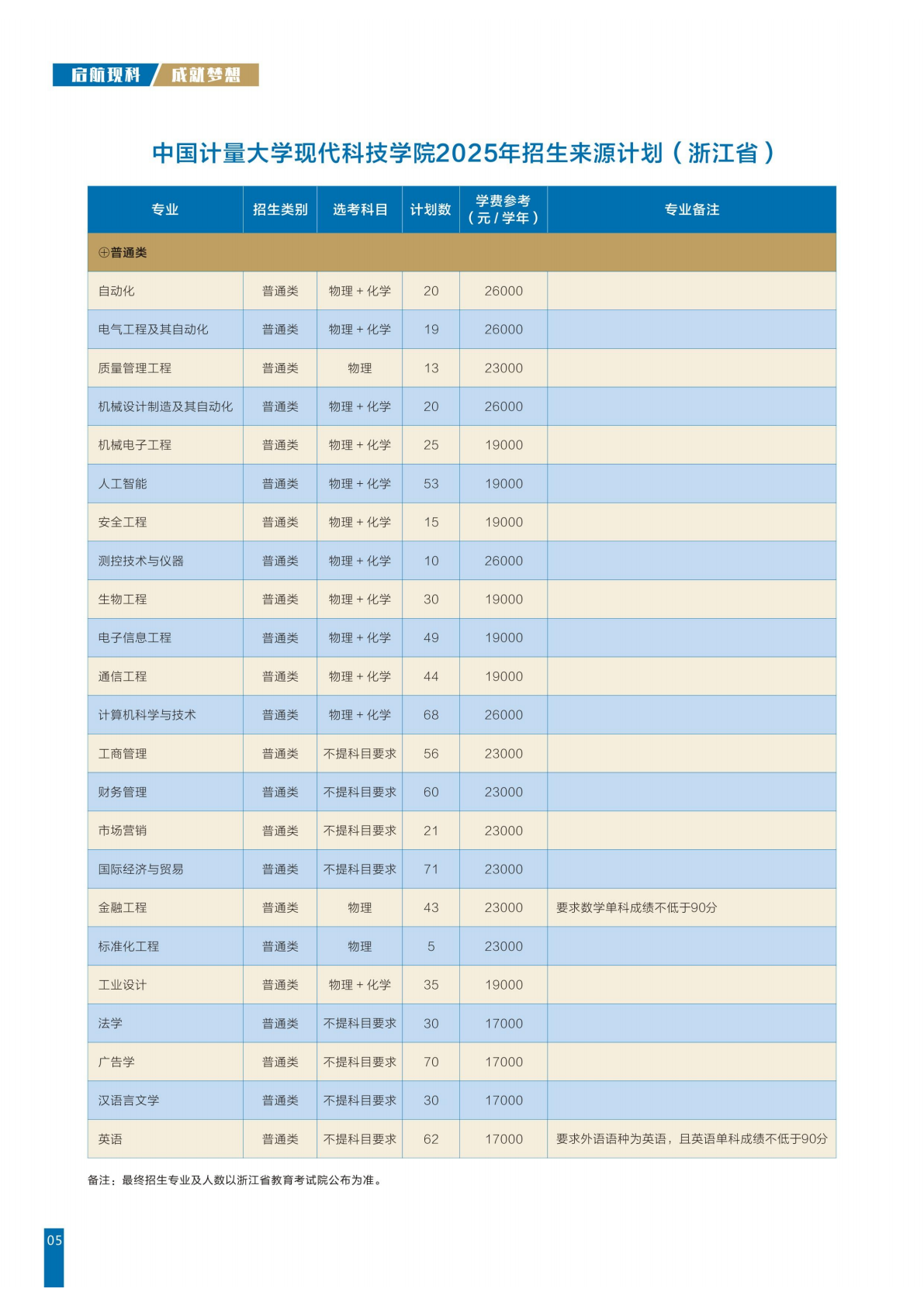 中国计量大学现代科技学院2025年招生简章暨报考指南