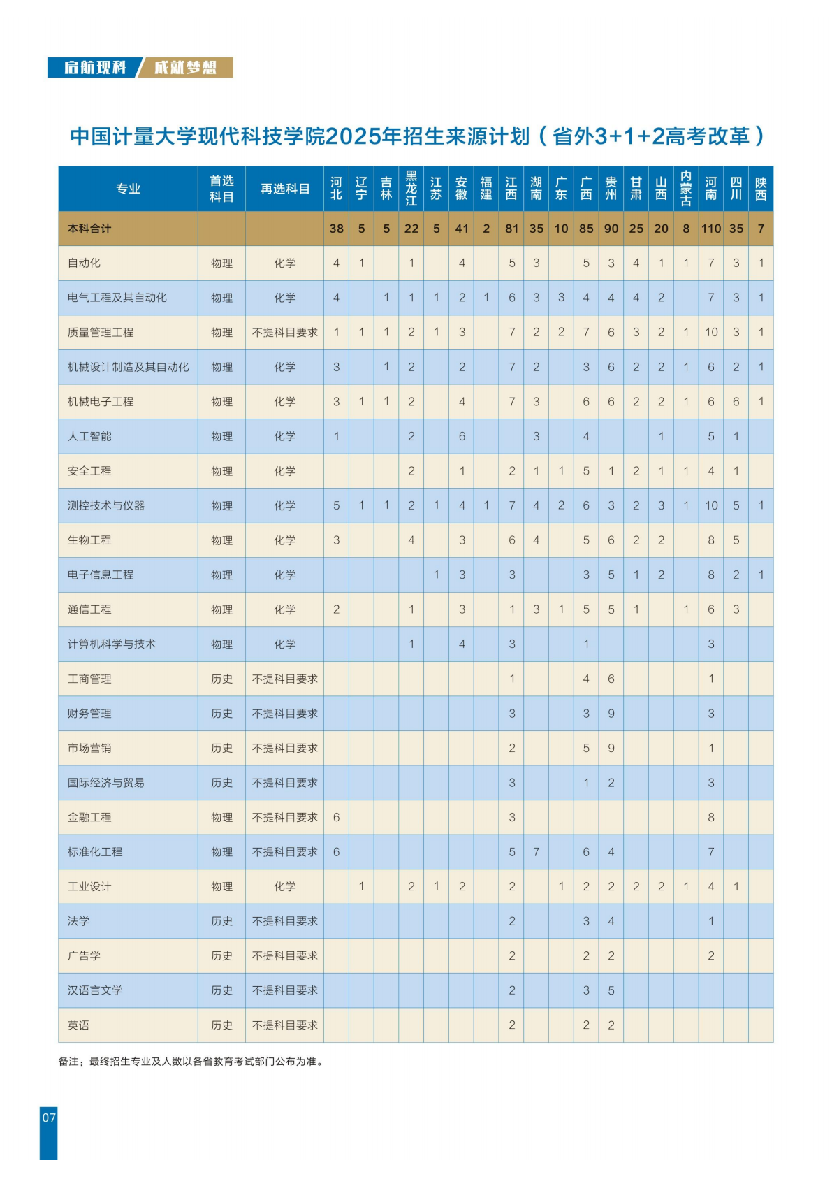 中国计量大学现代科技学院2025年招生简章暨报考指南