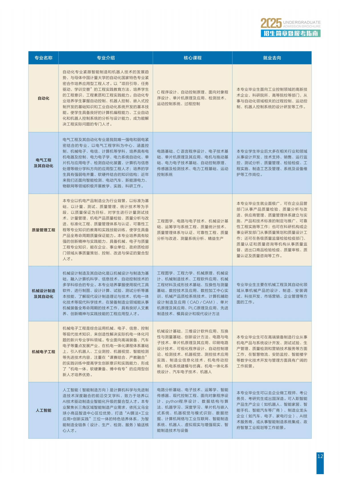 中国计量大学现代科技学院2025年招生简章暨报考指南