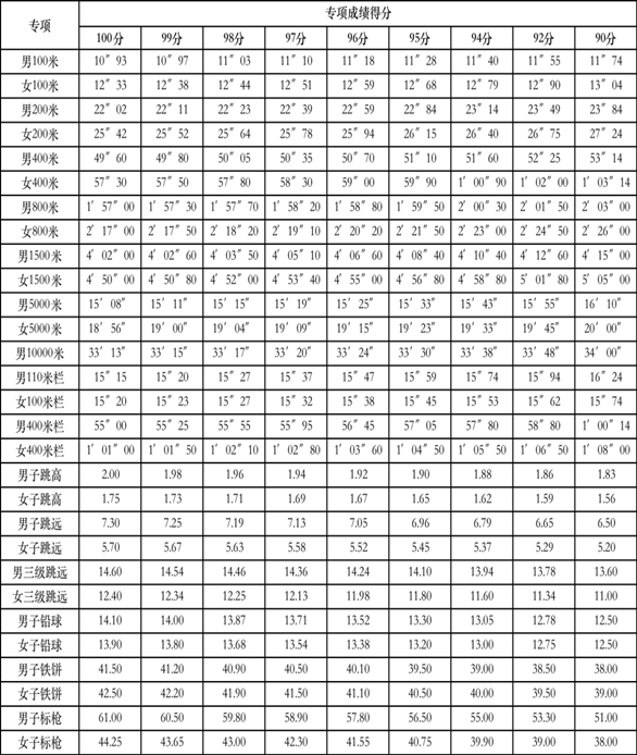 田径专项成绩评分表.png