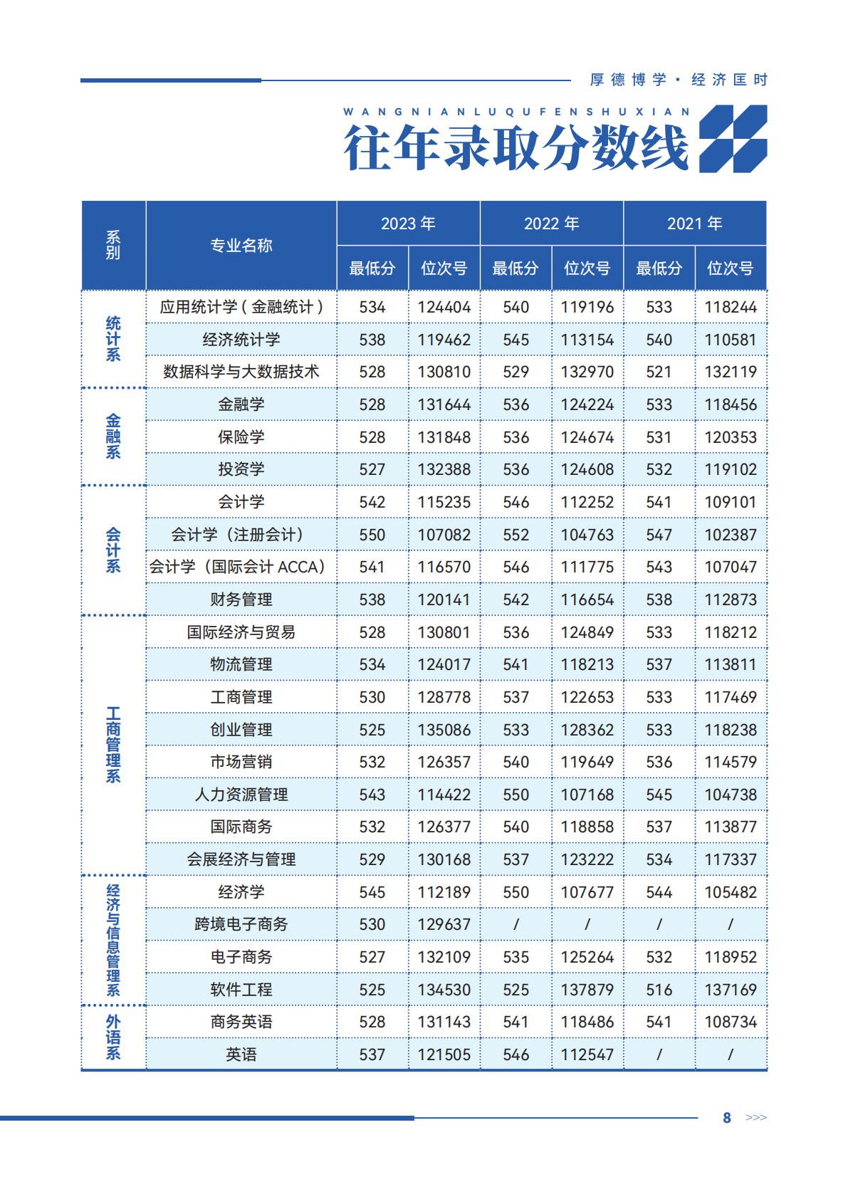 上海财经大学浙江学院－2024年招生计划
