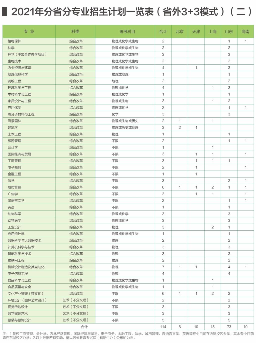 浙江农林大学2021年（省外）分省分专业招生计划一览表