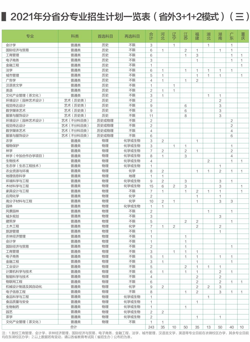 浙江农林大学2021年（省外）分省分专业招生计划一览表