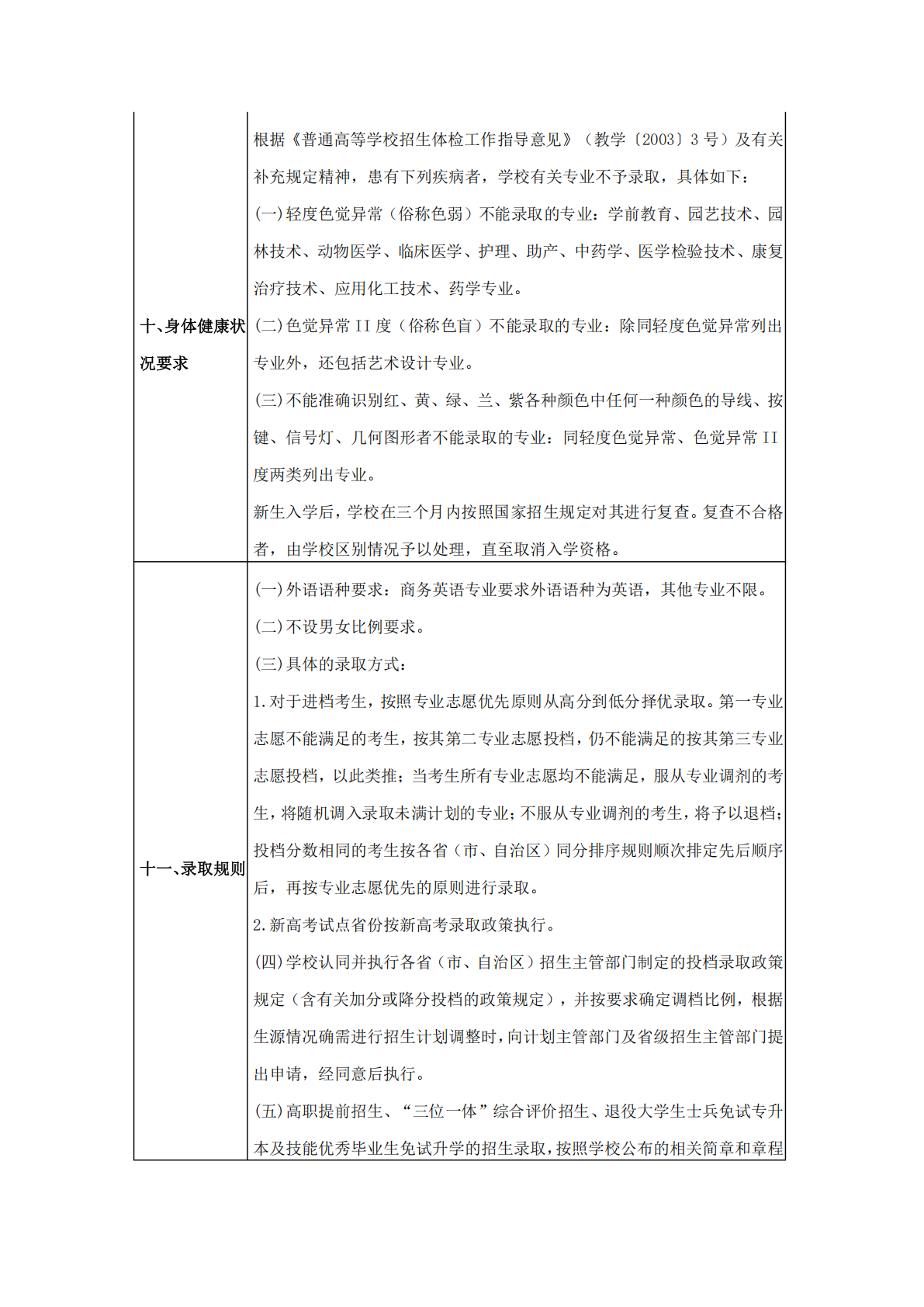2025年普通高校招生章程