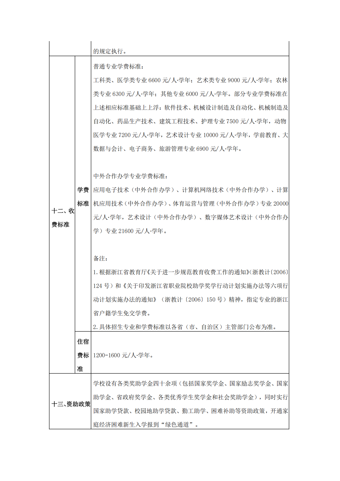2025年普通高校招生章程