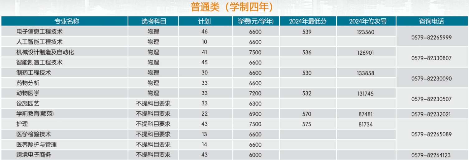 2025年浙江省普通类本科层次招生计划