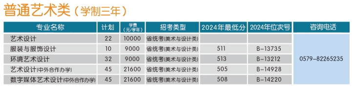 2025年浙江省普通艺术类专科层次招生计划