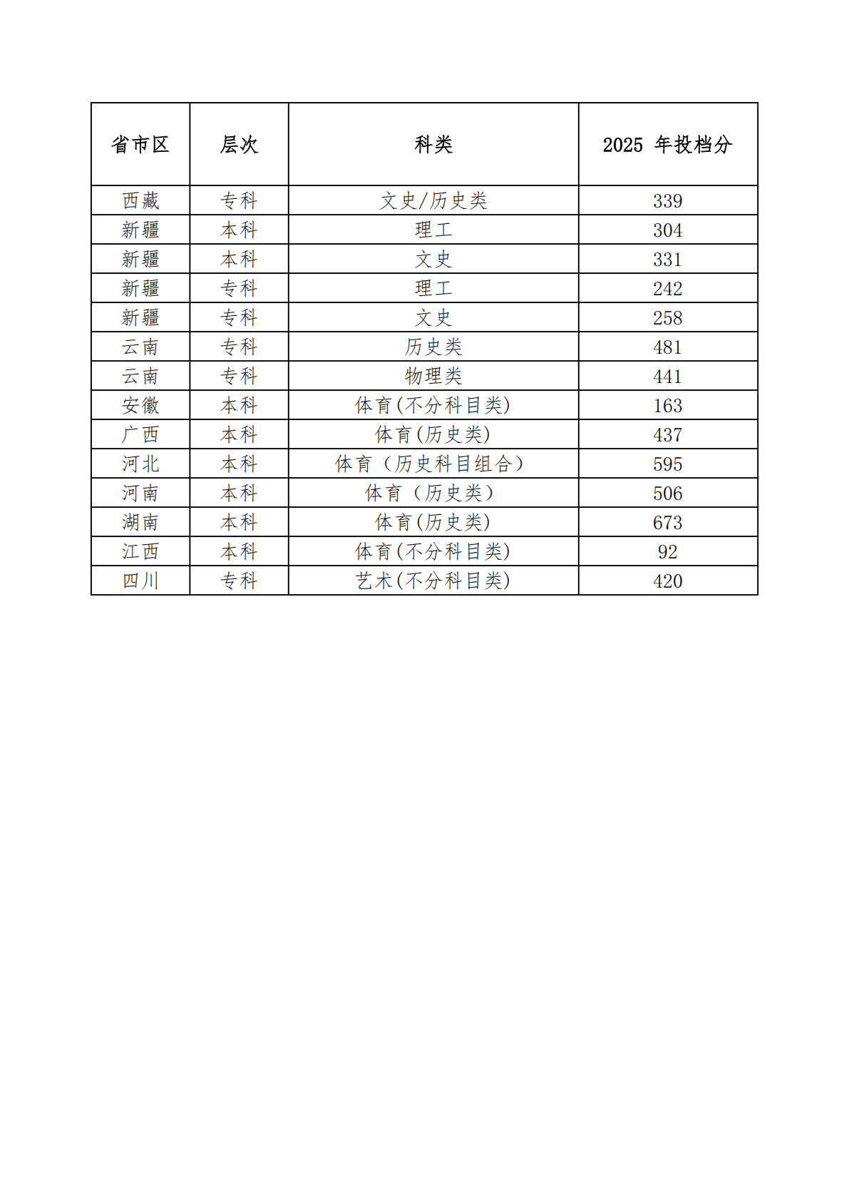 2025年金华职业技术大学外省投档分