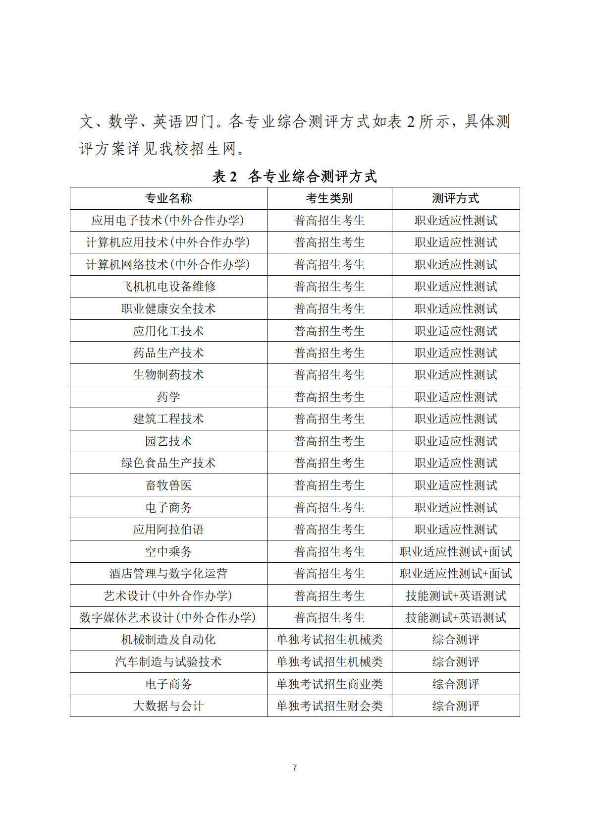 金华职业技术大学－2025年高职提前招生章程