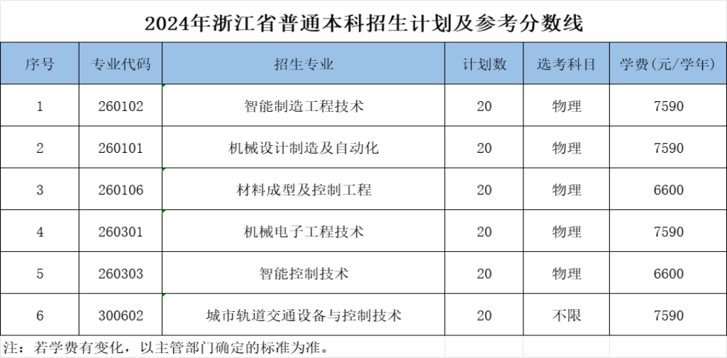浙江机电职业技术大学－2024年招生计划