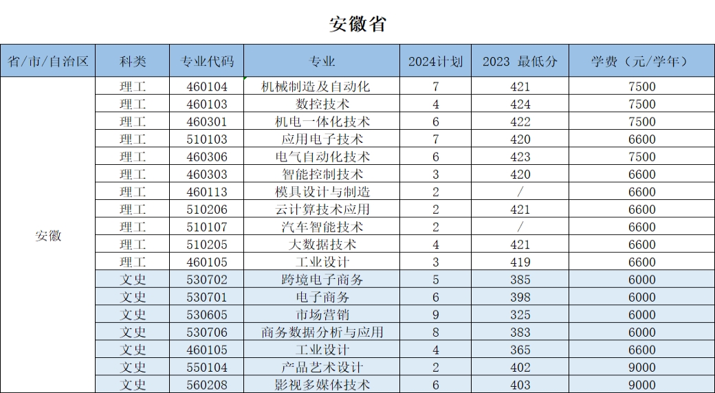 浙江机电职业技术大学－2024年招生计划