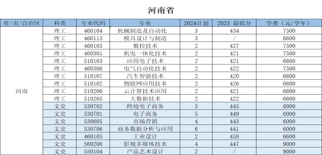浙江机电职业技术大学－2024年招生计划