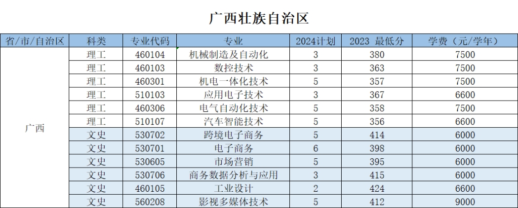 浙江机电职业技术大学－2024年招生计划