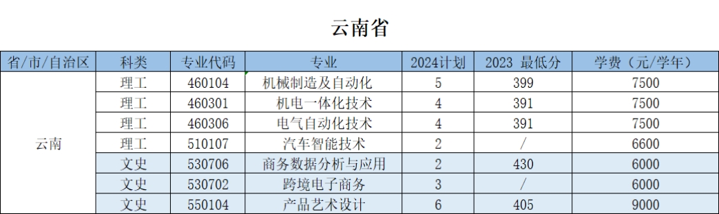 浙江机电职业技术大学－2024年招生计划