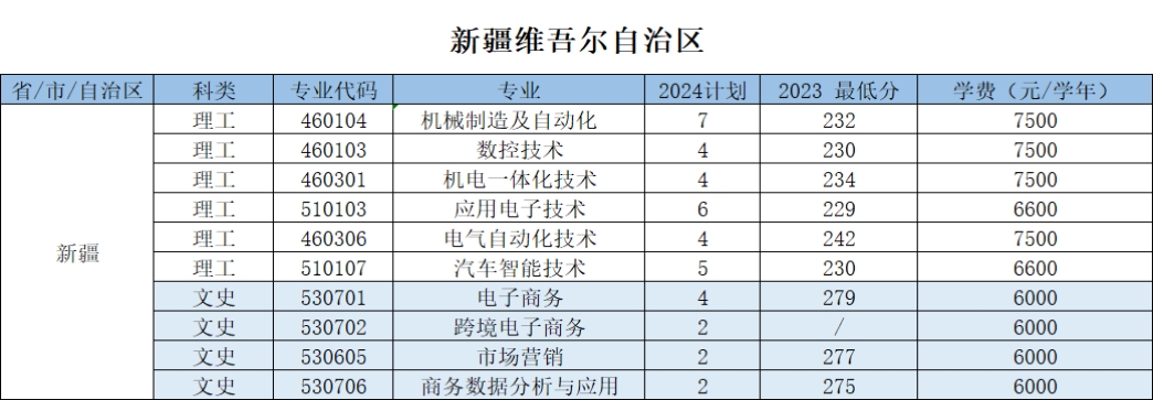 浙江机电职业技术大学－2024年招生计划