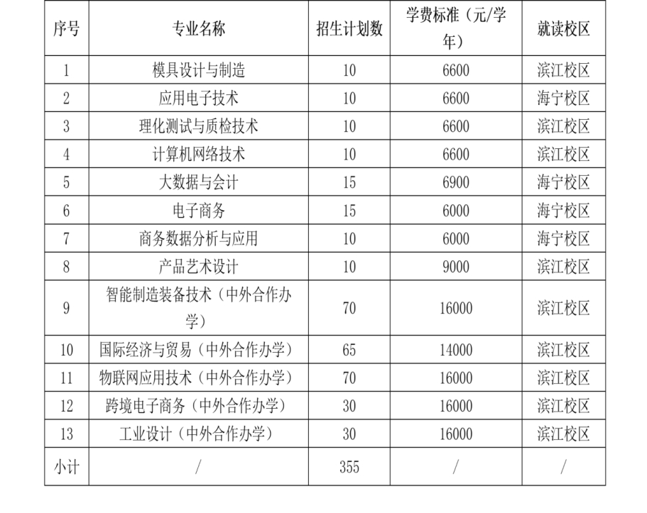 浙江机电职业技术大学2025年高职提前招生章程