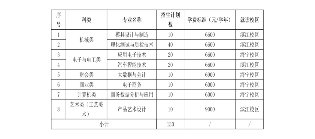 浙江机电职业技术大学2025年高职提前招生章程