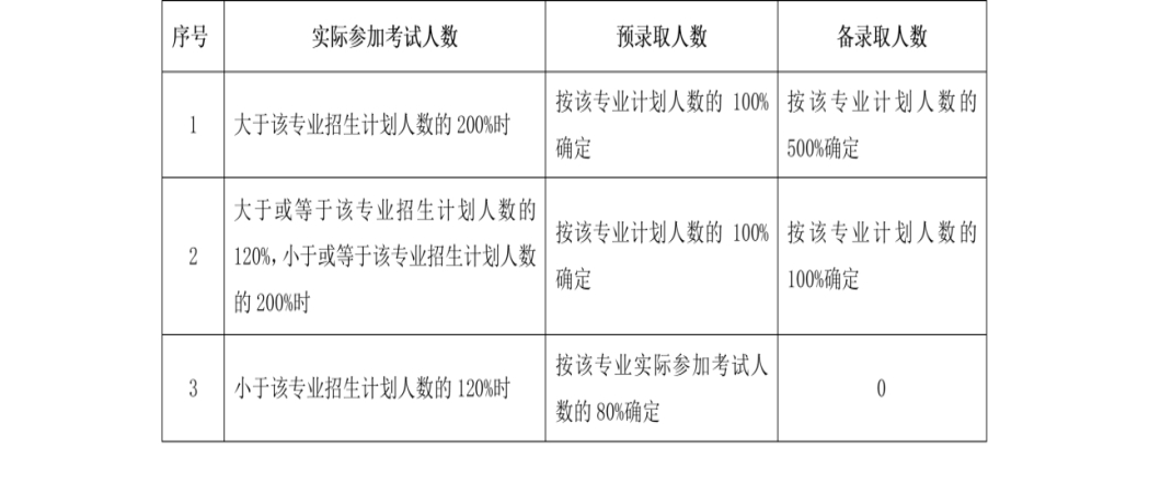 浙江机电职业技术大学2025年高职提前招生章程