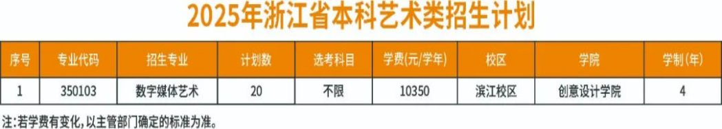 2025年浙江省本科艺术类招生计划