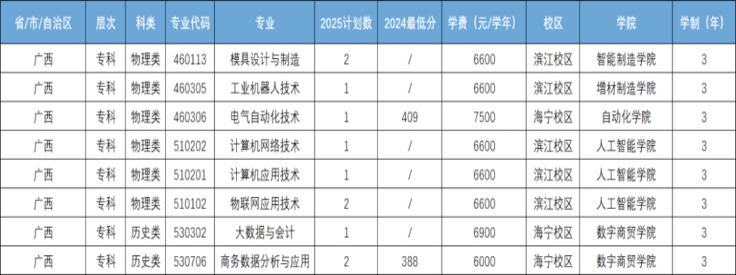 广西壮族自治区招生计划