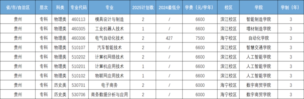 贵州省招生计划