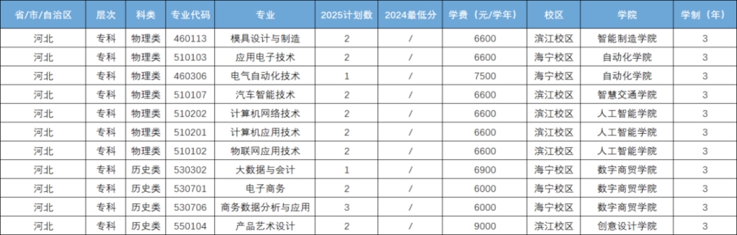 河北省招生计划