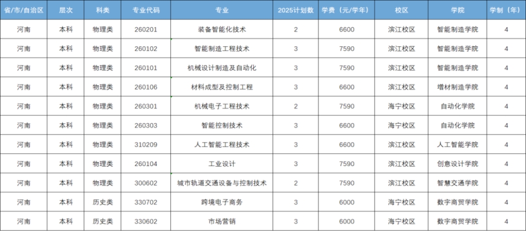 河南省招生计划