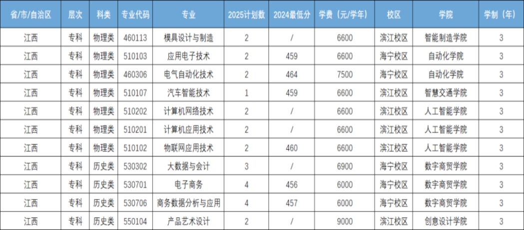 江西省招生计划