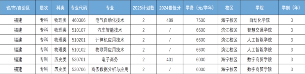福建省招生计划