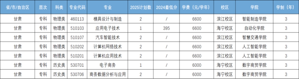 甘肃省招生计划