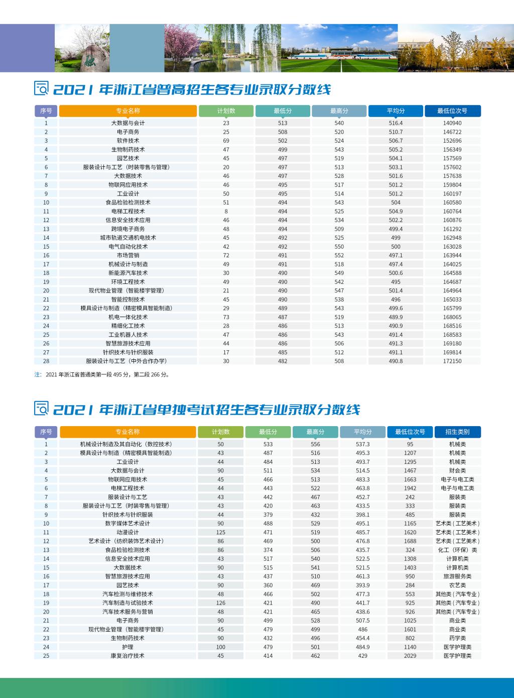 杭州职业技术大学2022年普通高校招生简章