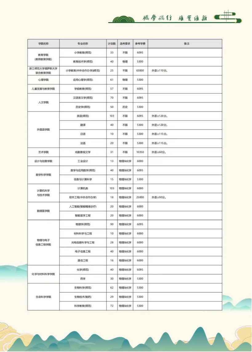 浙江师范大学－2024年招生计划