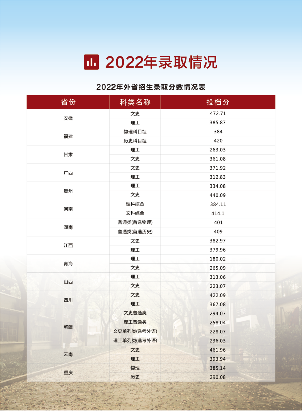 浙江工贸职业技术学院－2023年招生简章