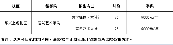 浙江建设职业技术学院2023年浙江省普通高考艺术类招生计划