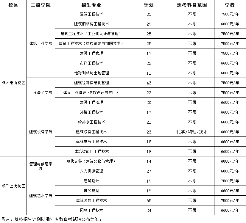浙江建设职业技术学院2021年浙江省普高类二段剩余计划