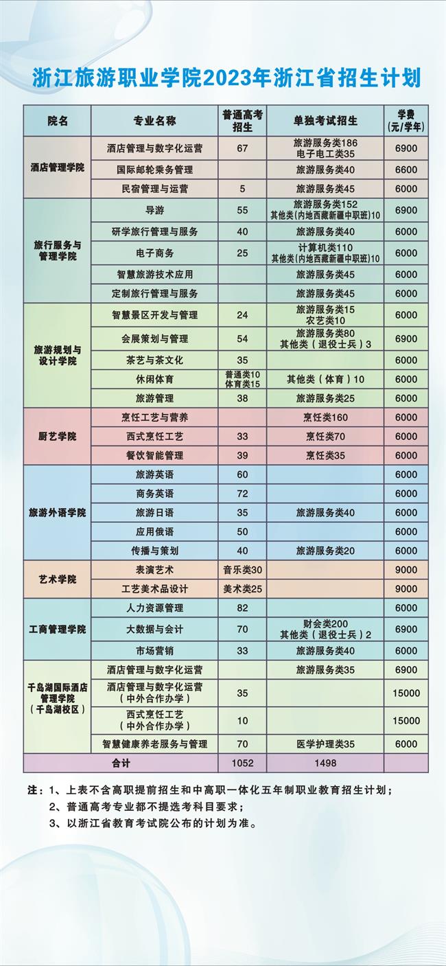 浙江旅游职业学院2023年浙江省招生计划 浙江旅游职业学院2023年浙江省招生计划