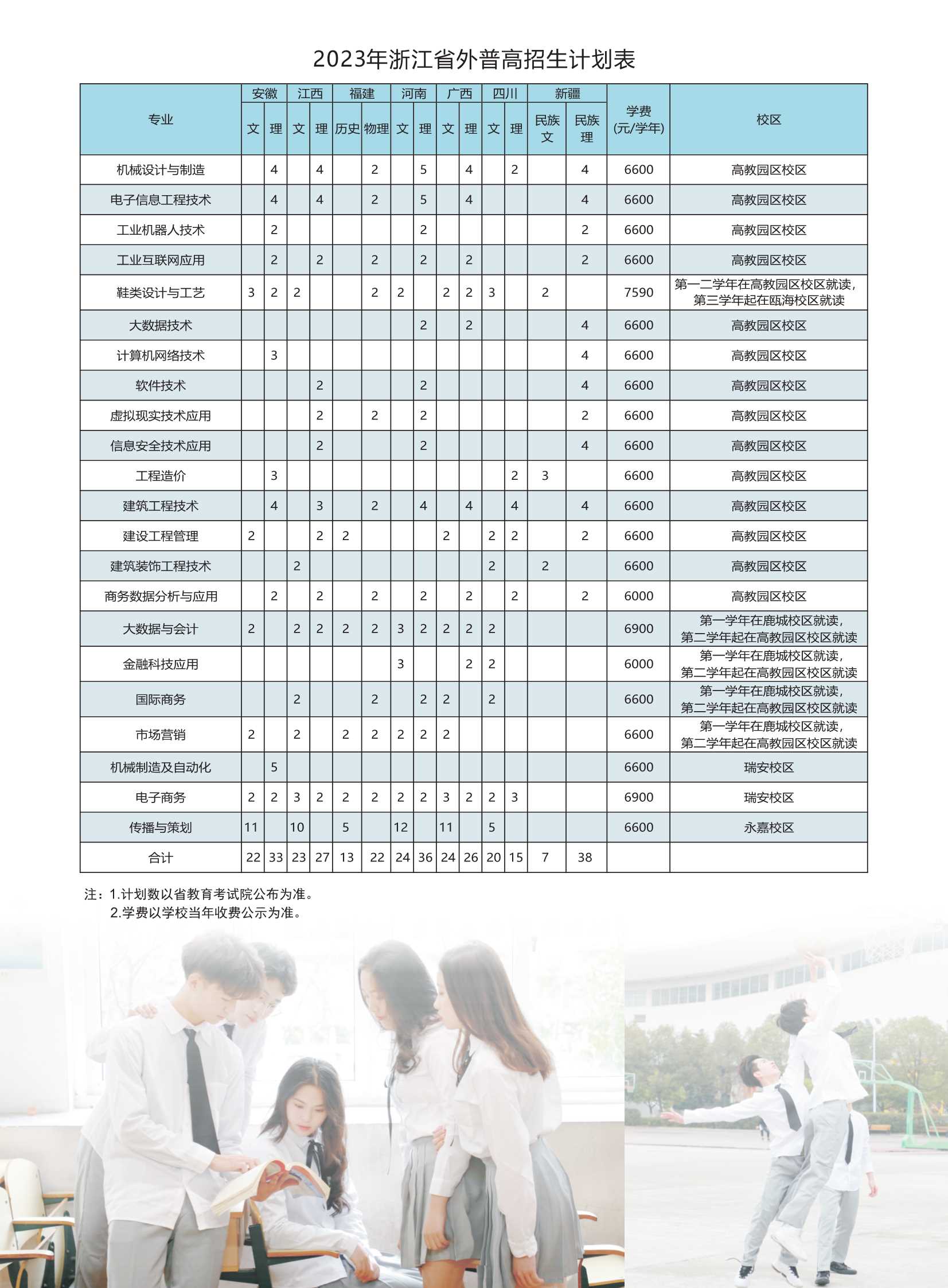 温州职业技术学院－2023年统一高考招生简章