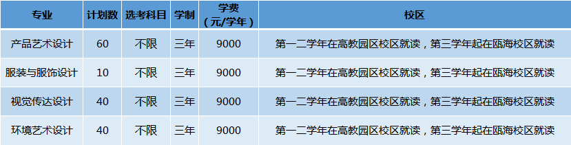 温州职业技术学院2023年面向浙江省普高艺术类招生计划表