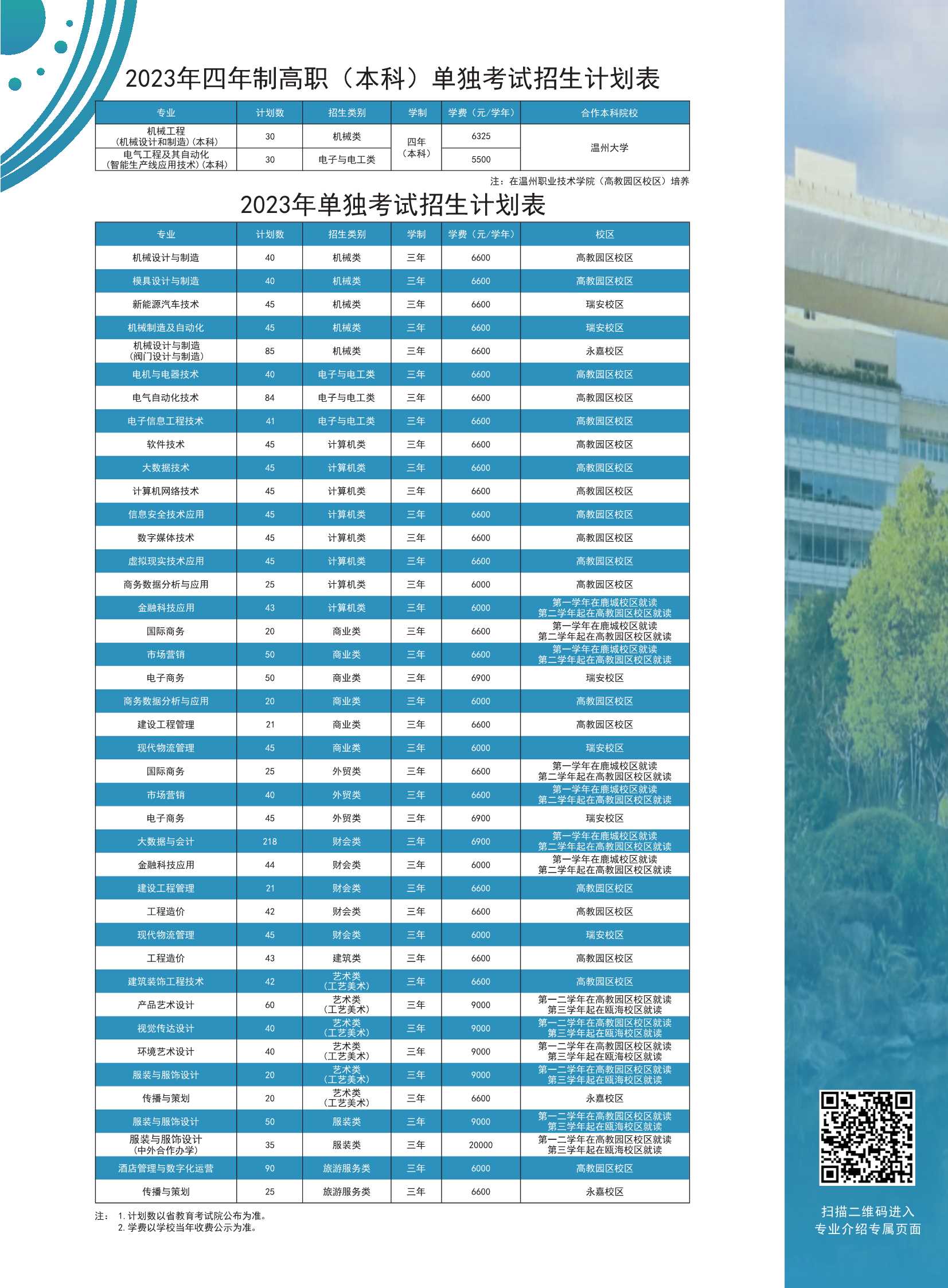 温州职业技术学院－2023年单独考试招生简章
