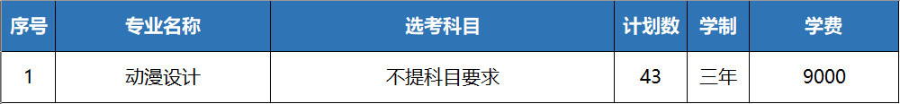 杭州职业技术学院－2022年浙江省艺术类第二批招生计划表