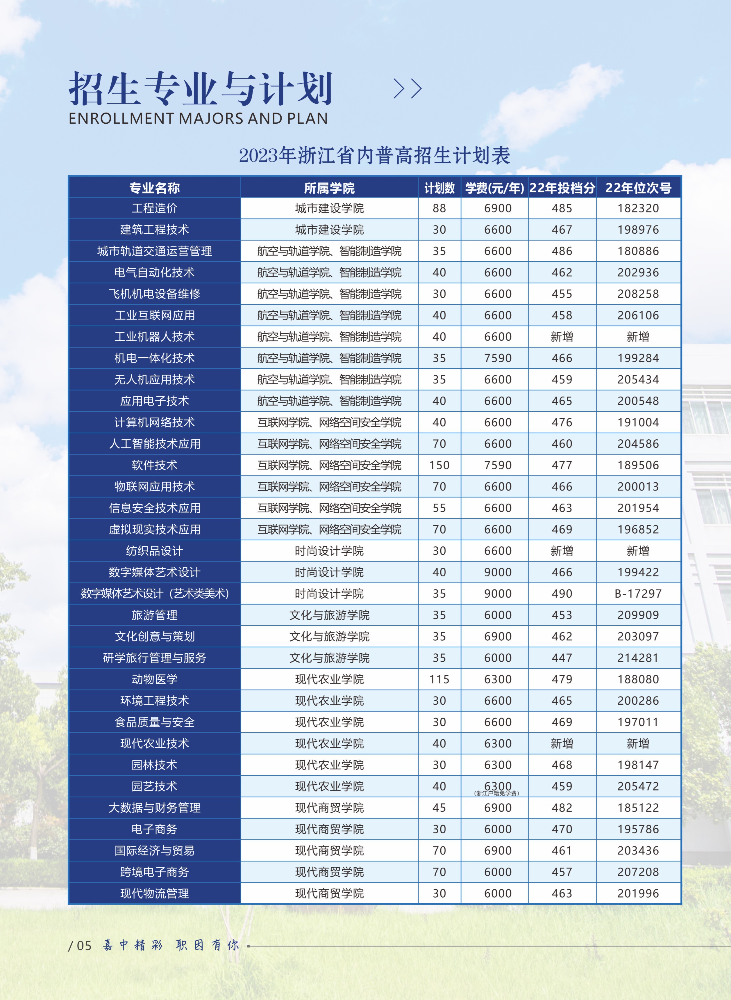 嘉兴职业技术学院－2023年浙江省内（普高）招生计划